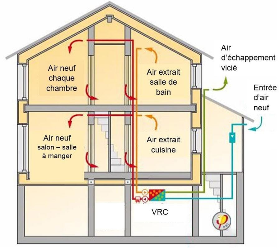 Technicien VENTRAXE en installation de ventilation résidentielle